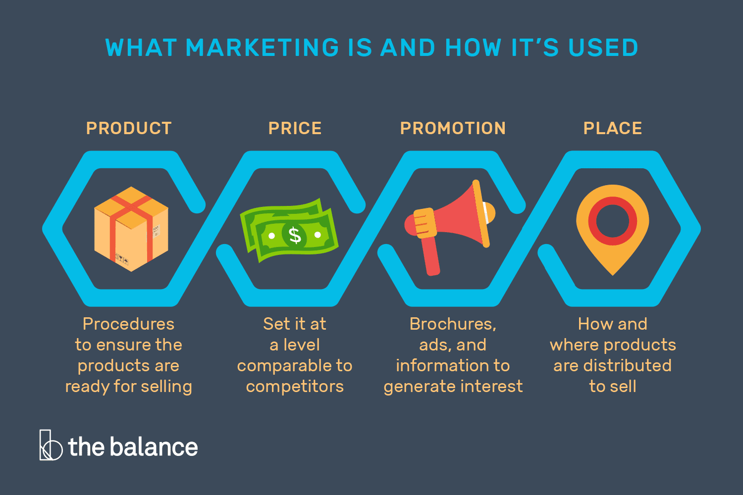 marketing