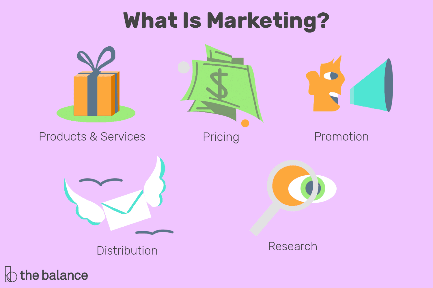 marketing